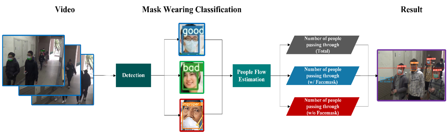 Mask Detection